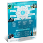SYSPRO-ERP-software-system-plastics-and-rubber-infographic